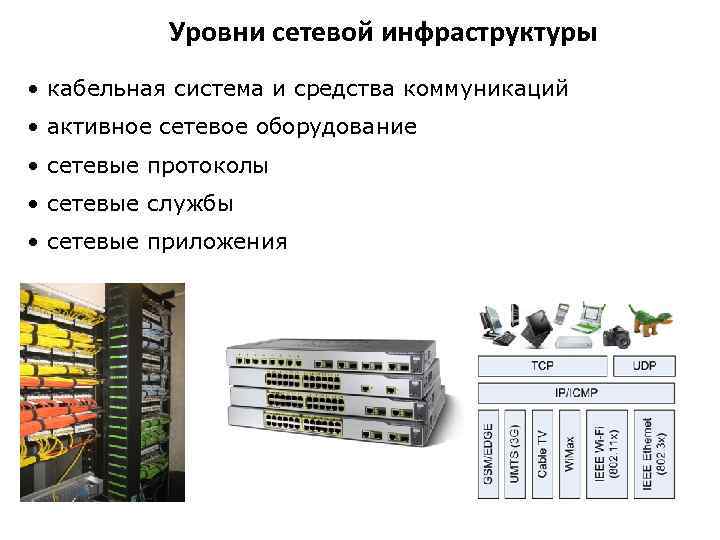 Уровни сетевой инфраструктуры • кабельная система и средства коммуникаций • активное сетевое оборудование •