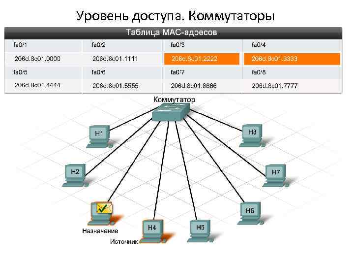 Iscsi подключение схд через коммутаторы