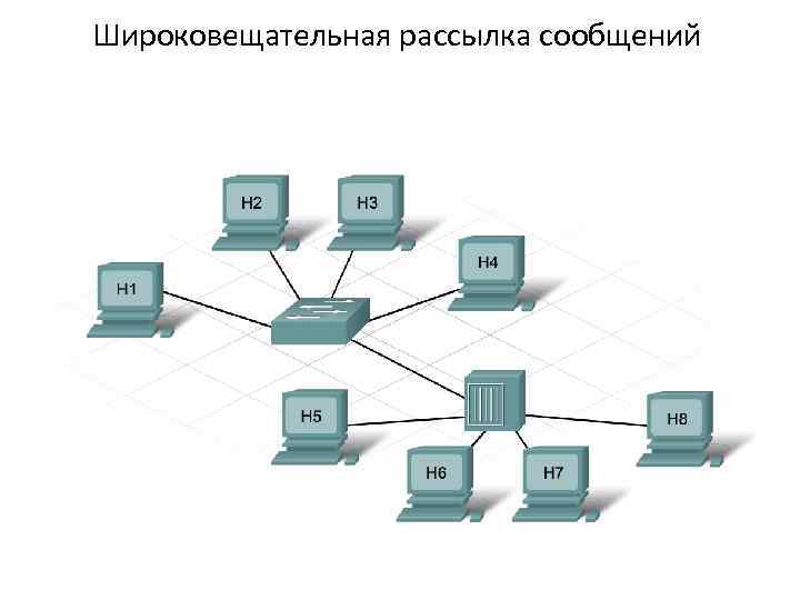 Широковещательная рассылка сообщений 