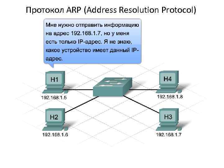 Протокол ARP (Address Resolution Protocol) В локальной сети Ethernet сетевая интерфейсная плата принимает кадр