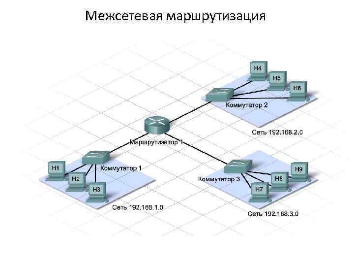 Межсетевая маршрутизация 