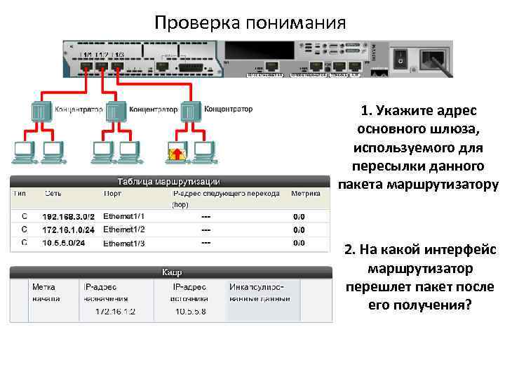 Проверка понимания 1. Укажите адрес основного шлюза, используемого для пересылки данного пакета маршрутизатору 2.