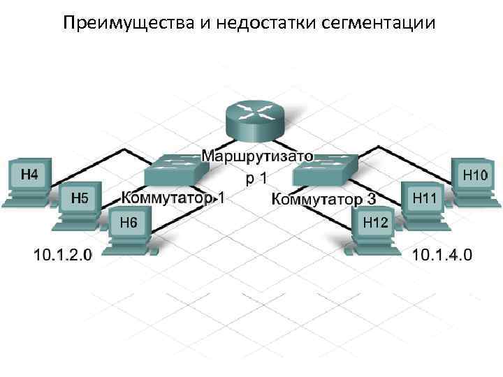 Преимущества и недостатки сегментации В LAN все узлы могут находиться в одной локальной сети