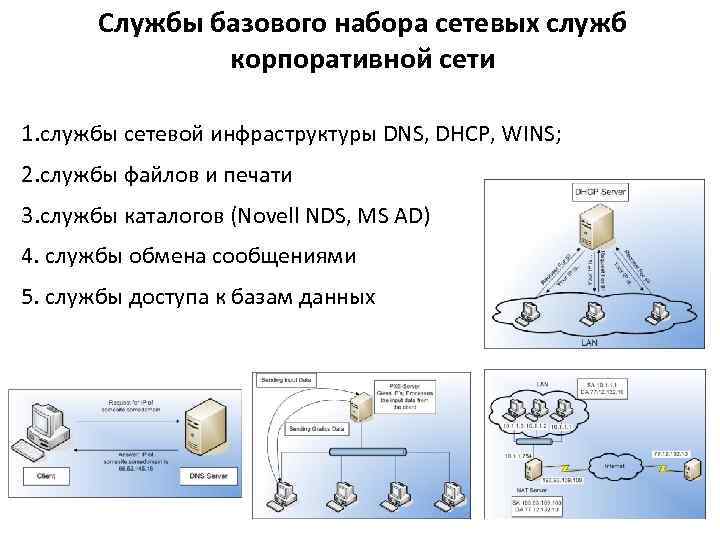 Службы базового набора сетевых служб корпоративной сети 1. службы сетевой инфраструктуры DNS, DHCP, WINS;