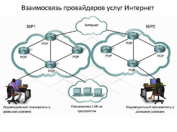 Россеть подключение