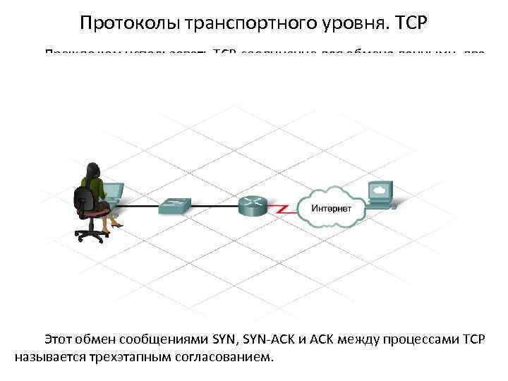 Протоколы транспортного уровня. ТСР Прежде чем использовать TCP-соединение для обмена данными, два узла должны