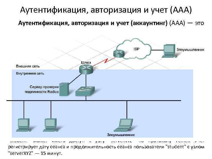 Аутентификация входа в систему. Система информационной безопасности аутентификация. Авторизация и аутентификация. Схема аутентификации. Аутентификация в компьютерных сетях.