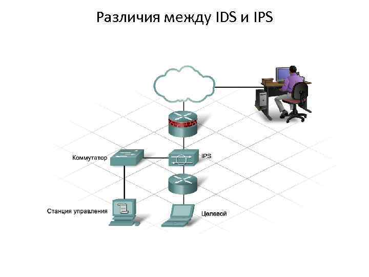 Различия между IDS и IPS 