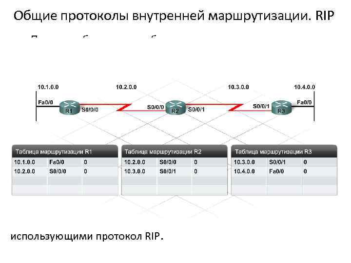 Как посмотреть таблицу маршрутизации на роутере cisco