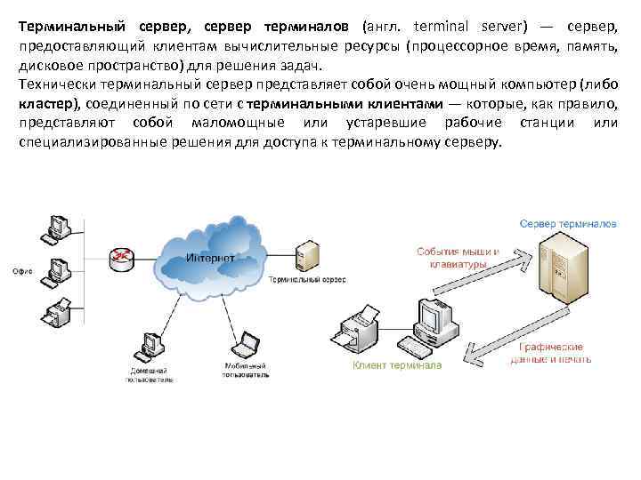 Терминальный сервер, сервер терминалов (англ. terminal server) — сервер, предоставляющий клиентам вычислительные ресурсы (процессорное