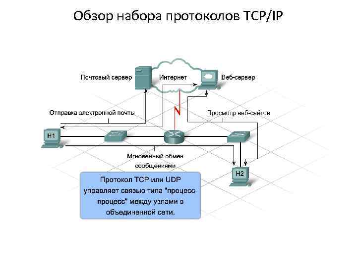 Маршрутизация документов. Маршрутизация протокола TCP/IP. Маршрутизация по протоколам.