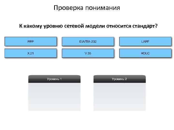 Проверка понимания К какому уровню сетевой модели относится стандарт? 