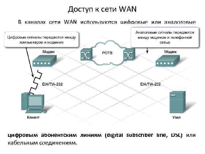 Сеть x