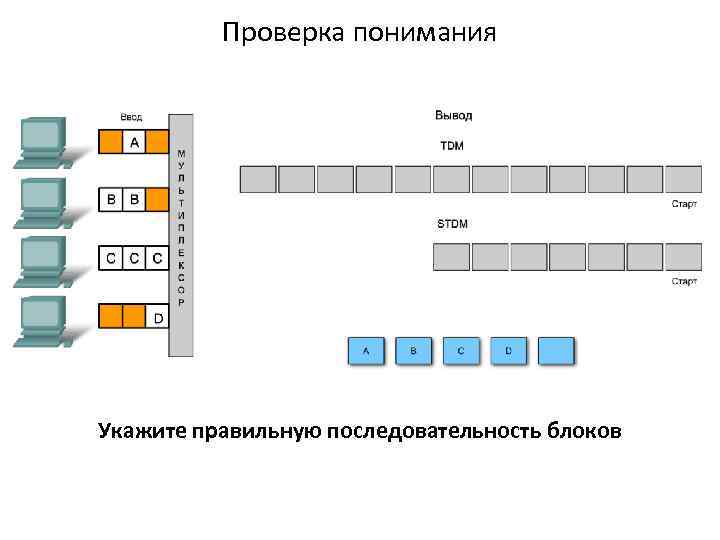 Проверка понимания Укажите правильную последовательность блоков 