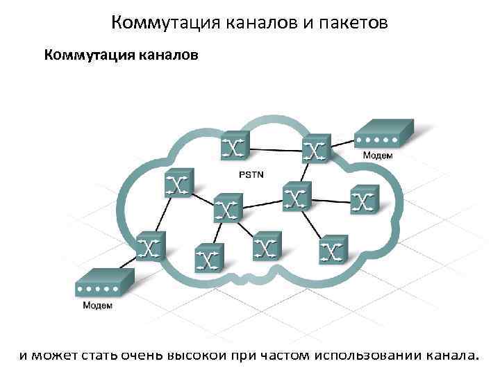 Технологии коммутации каналов. Сети с коммутацией пакетов. Коммутация каналов и пакетов. Сети с коммутацией каналов.