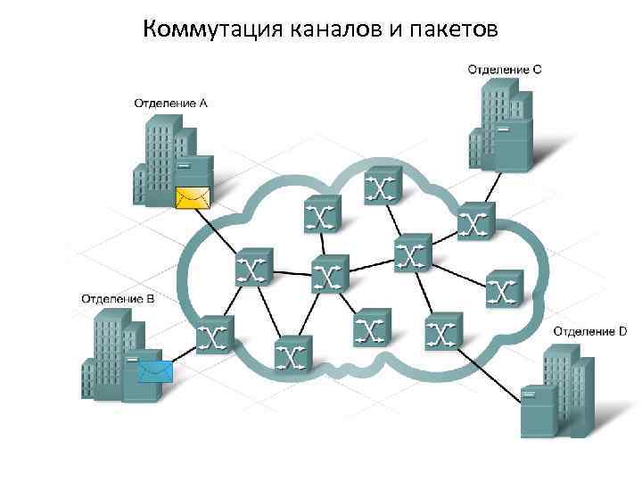 Коммутация. Коммутация пакетов схема. Коммутация каналов и коммутация пакетов. Понятие коммутации пакетов. Пакетная коммутация каналов.