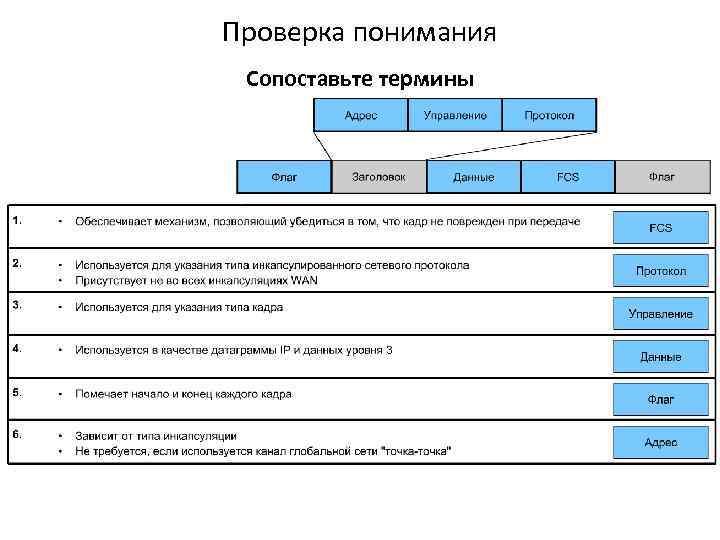 Проверка понимания Сопоставьте термины 