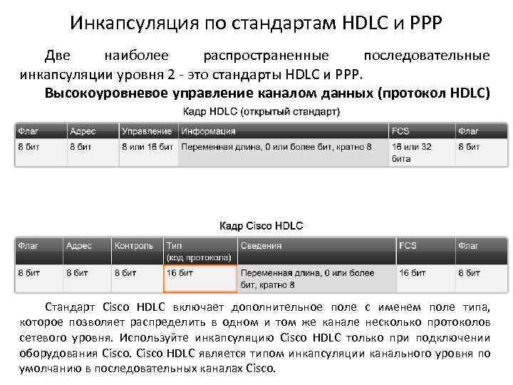 Инкапсуляция по стандартам HDLC и PPP Две наиболее распространенные последовательные инкапсуляции уровня 2 -