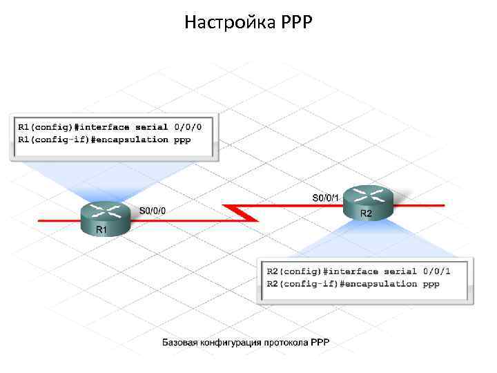 Настройка РРР 