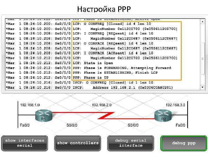Настройка РРР 