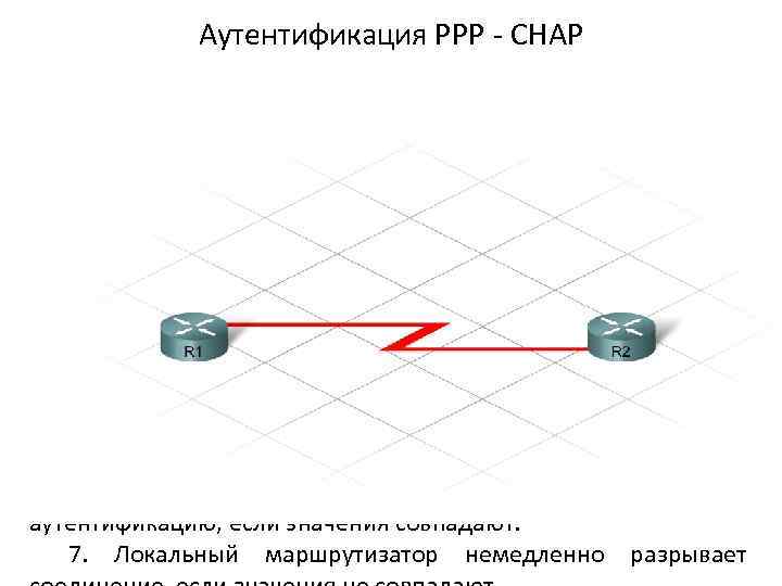 Аутентификация РРР - CHAP В протоколе CHAP используется трехстороннее квитирование. 1. PPP устанавливает этап