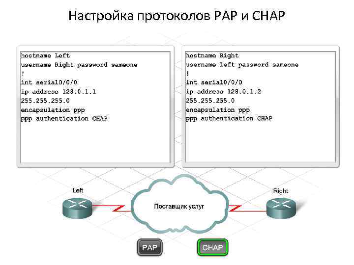 Настройка протоколов РАР и СНАР 