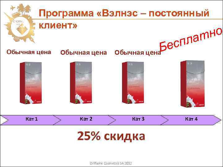 Программа «Вэлнэс – постоянный клиент» Обычная цена Кат 1 Обычная цена но лат есп