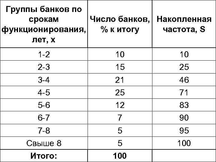 Периоды показывают количество. Минимальное число животных при коэффициенте вариации. Периодичность чисел.