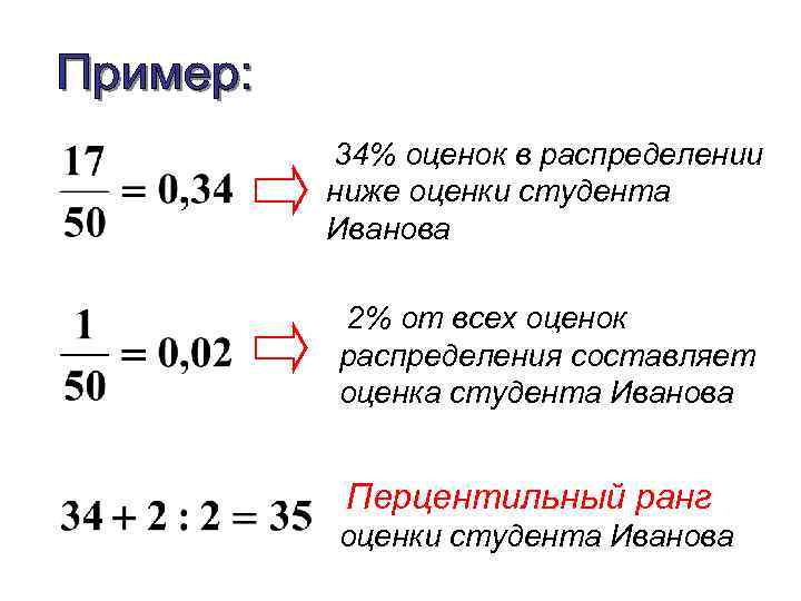 34% оценок в распределении ниже оценки студента Иванова 2% от всех оценок распределения составляет