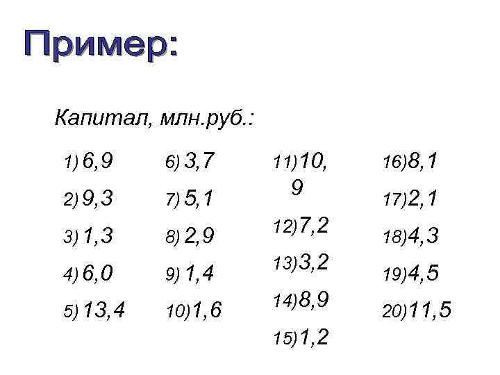 Капитал, млн. руб. : 1) 6, 9 2) 9, 3 6) 3, 7 7)