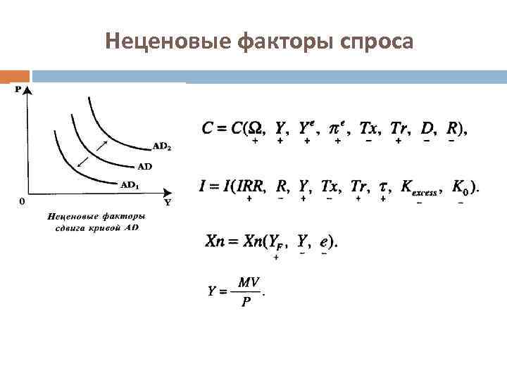 4 фактора спроса. Неценовые факторы спроса на ресурс. Неценовая эластичность спроса. 4 Неценовых фактора спроса.