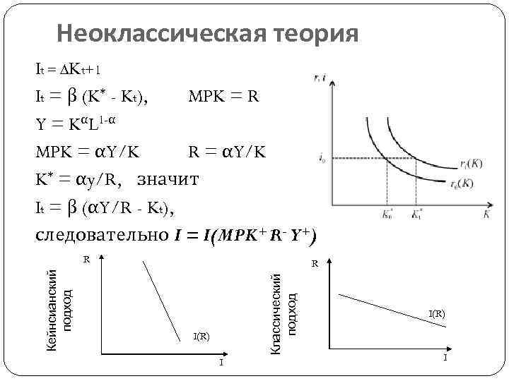 Неоклассическая теория. Неоклассическая теория инвестиций макроэкономика. Неоклассическая функция автономных инвестиций. Неоклассическая теория график. Неоклассическая экономическая теория график.