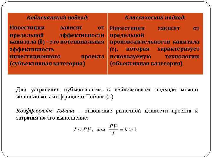 Кейнсианский подход: Классический подход: Инвестиции зависят от предельной эффективности капитала (δ) – это потенциальная