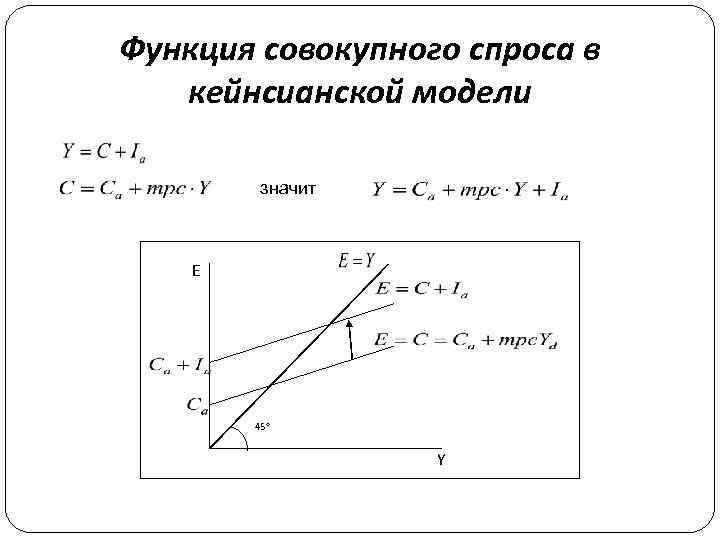 Функция совокупного спроса в кейнсианской модели значит E 45 Y 