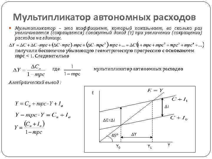 Мультипликатор это. Теория мультипликатора. Мультипликатор автономных расходов. Мультипликатор автономных расходов формула. Кейнсианский мультипликатор автономных расходов. Схема действий мультипликатора автономных расходов.