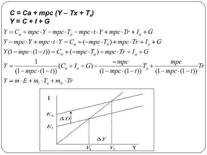 Y c. C = CA + MPC*Y. График MPC. C C MPC Y   A ,. MPC расшифровка.