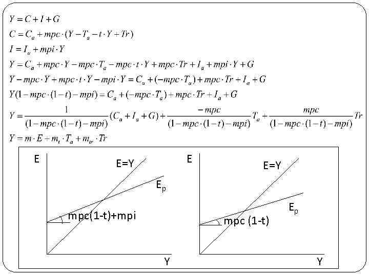 E E E=Y Ep mpc(1 -t)+mpi mpc (1 -t) Y Ep Y 