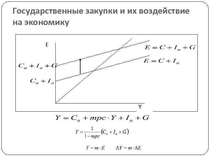 Государственные закупки и их воздействие на экономику E Y 