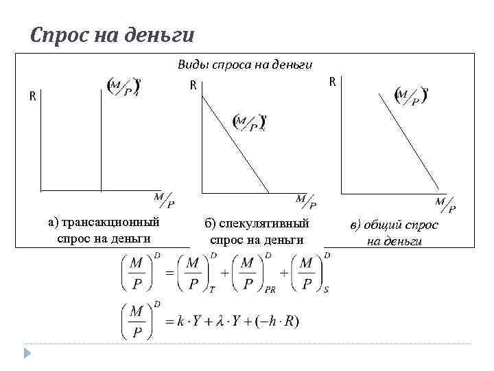 Общий спрос. Спекулятивный спрос и Трансакционный. Спрос на деньги. Виды спроса на деньги. Предусмотрительный спрос на деньги.