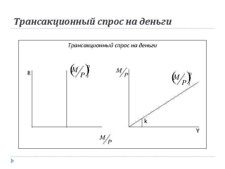 1 спрос на деньги. Трансакционный спрос на деньги график. Спекулятивный спрос на деньги график. Транзакционный мотив спроса на деньги. Транзакционный спрос на деньги.