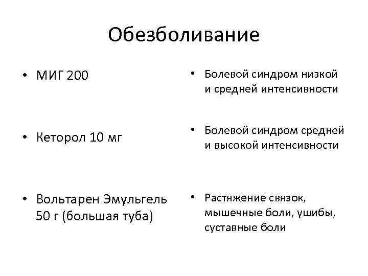 Обезболивание • МИГ 200 • Болевой синдром низкой и средней интенсивности • Кеторол 10