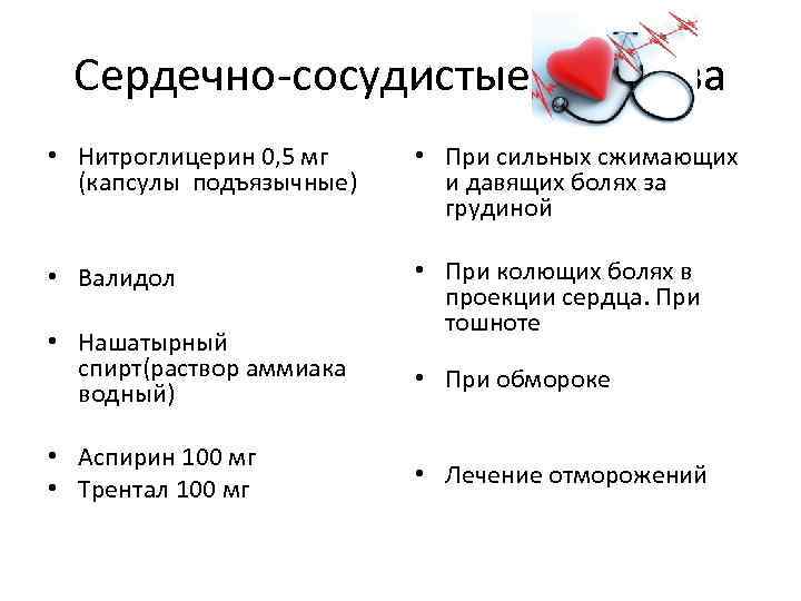 Сердечно-сосудистые средства • Нитроглицерин 0, 5 мг (капсулы подъязычные) • При сильных сжимающих и