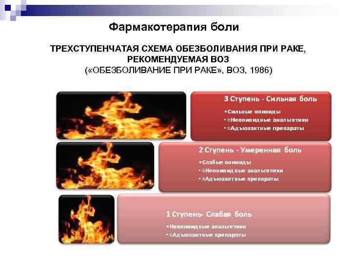 Фармакотерапия боли ТРЕХСТУПЕНЧАТАЯ СХЕМА ОБЕЗБОЛИВАНИЯ ПРИ РАКЕ, РЕКОМЕНДУЕМАЯ ВОЗ ( «ОБЕЗБОЛИВАНИЕ ПРИ РАКЕ» ,