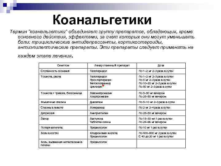 Коанальгетики Термин “коанальгетики” объединяет группу препаратов, обладающих, кроме основного действия, эффектами, за счет которых