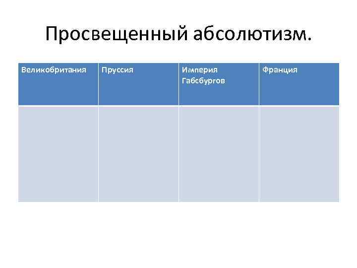 Просвещенный абсолютизм схема