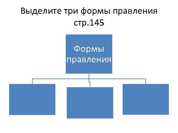 Выделите три формы правления стр. 145 Формы правления 