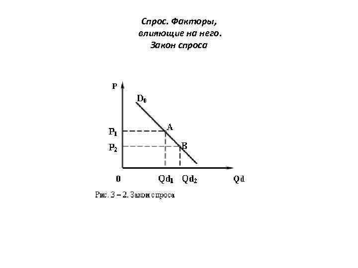 Планирование спроса