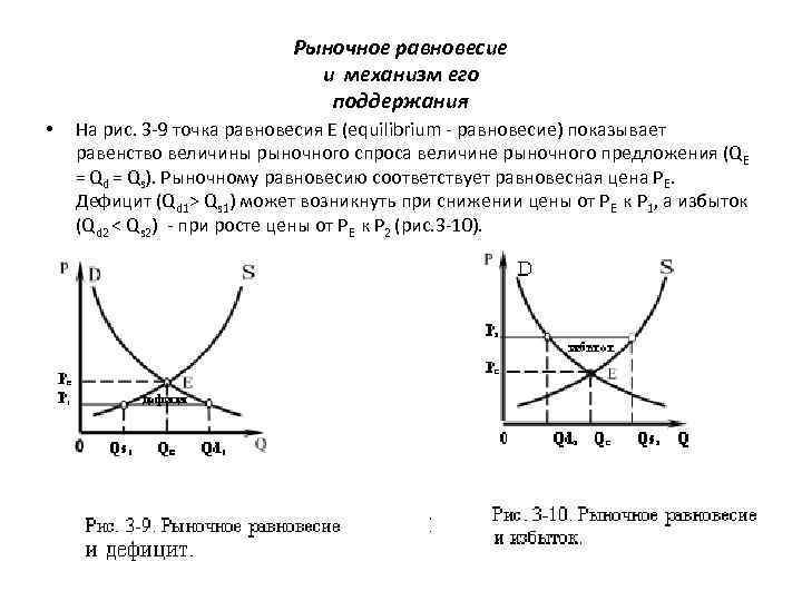 Схема рыночного равновесия