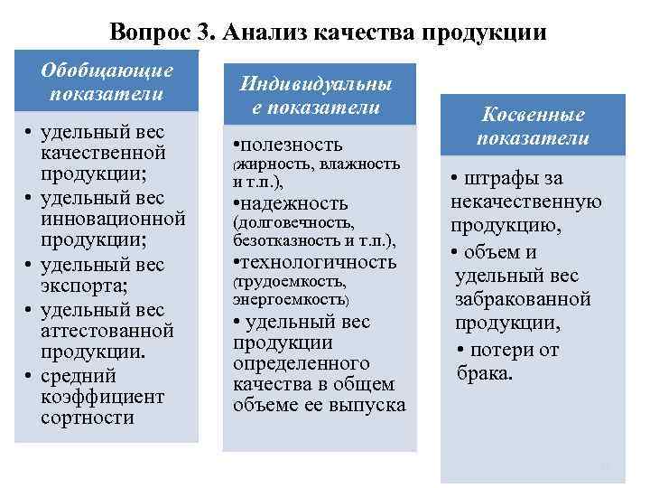 Вопрос 3. Анализ качества продукции Обобщающие показатели • удельный вес качественной продукции; • удельный