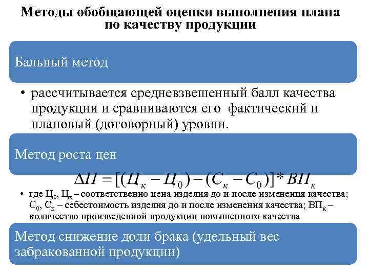 Метод оценки выполнения работ. Оценка выполнения плана по качеству продукции. Методы оценки выполнения плана. Анализ выполнения плана по качеству продукции. Способы оценки выполнения плана по ассортименту.